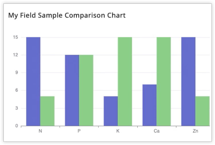 Comparison Chart Report